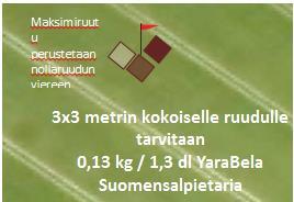 Lisälannoitus kasvukauden mukaan Opi tuntemaan peltosi nolla- ja maksimiruutujen avulla Maksimiruutu Maksimiruutu on 3x3 m kokounen ruutu, joka tulee