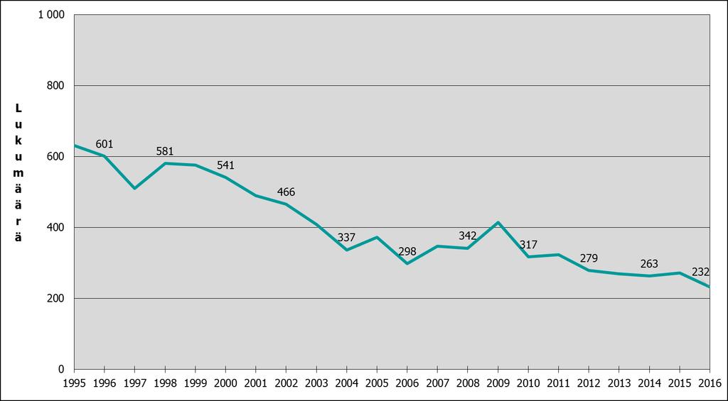 THL:n tartuntatautirekisteri, Suomi: