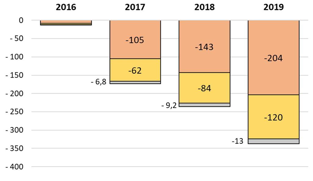 Pääministeri Juha Sipilän hallituskaudella tehdyt ja vuosia 2016-2019