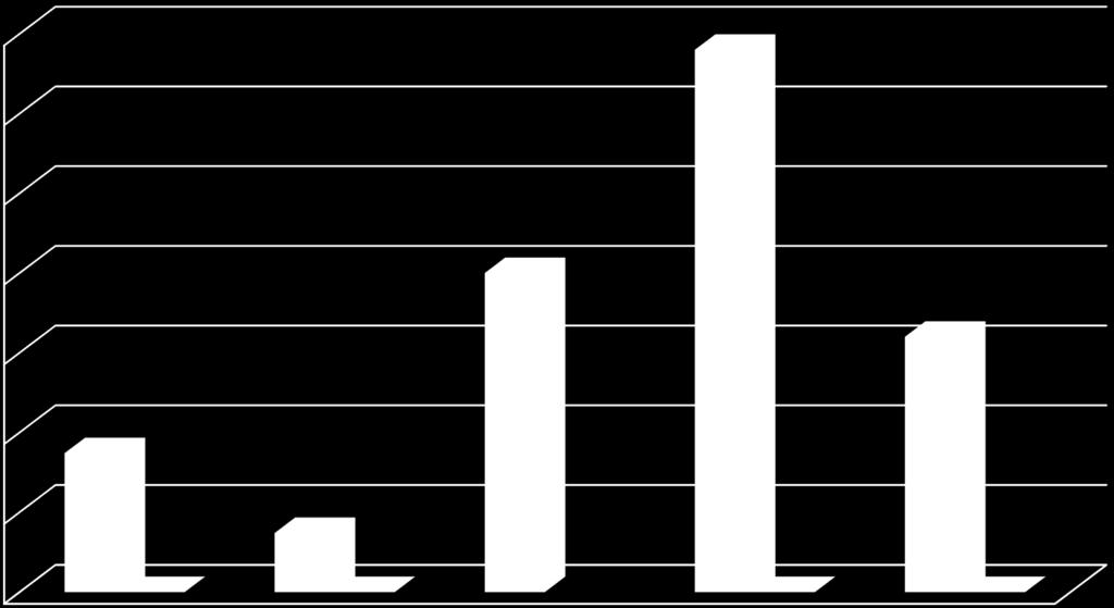 mg/kg Glyfosaatin ja AMPAn pitoisuudet ennen puintia käsitellyn viljan jyvissä ja lajittelujätteissä 35 3 25 2 5 5 Ohra, jyvä Kaura,