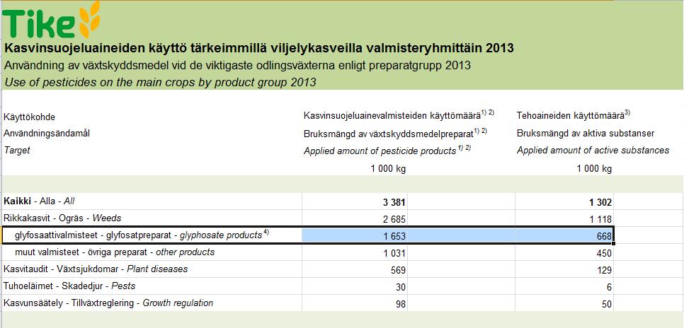 Lounais- ja Etelä-Suomen savimailla suorakylvö on yleistynyt.