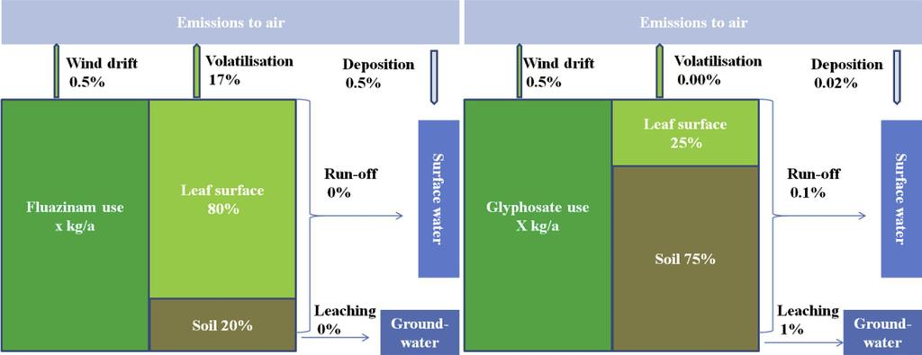 Fluatsinami- ja glyfosaattipäästöjen ainevirrat 4