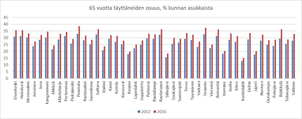 Toimivaltaisina viranomaisina ovat alueella ELY-keskuksen lisäksi Joensuun, Kuopion, Mikkelin ja Savonlinnan kaupungit, jotka vastaavat alueensa palvelutason määrittelystä ja toteuttamisesta