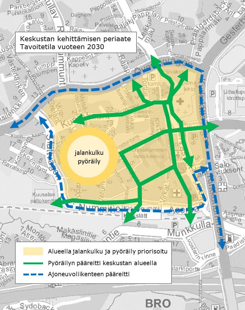 11 Kirkkonummen keskusta Kirkkonummen keskusta-aluetta kehitetään jalankulun ja pyöräilyn ehdoilla.