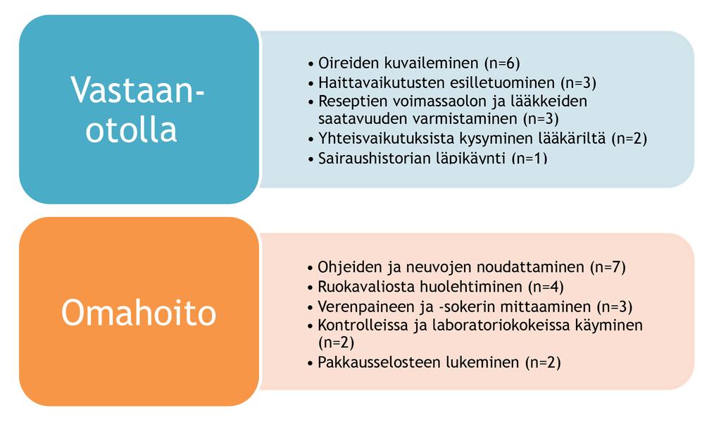 Nainen 2: Sit esimerkiksi, jos tulee jotain pahoinvointia tai muuta niin täytyyhän ne sanoo, ethän sä voi niinku olettaa, että lääkäri niitä niinku kristallispallosta lukee!