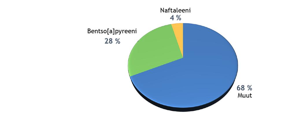 Tällöin väriaineiden määräksi on ilmoitettu esimerkiksi various (useita) ja kyseiset ilmoitukset on tilastoitu yhdeksi poisvedetyksi väriaineeksi.