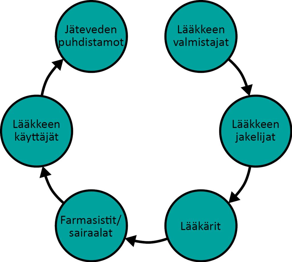 ! teriaalit: tutkimuksessa hyödynnetään muun muassa lähiteurastamolta saatavia sikojen silmiä ja kokeellisten tulosten tarkastelussa käytetään apuna mallinnusta.