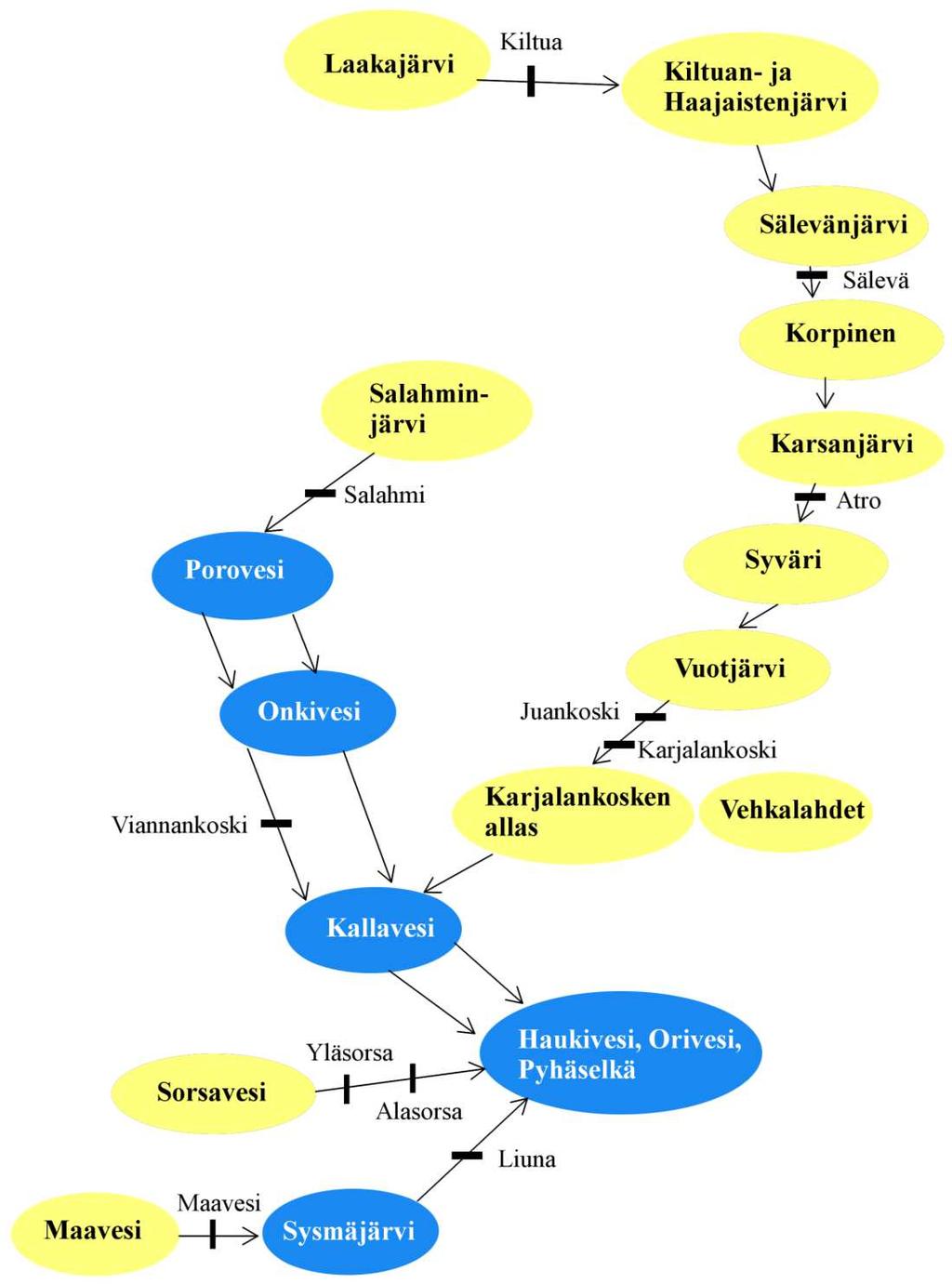 14 Kiltuan, Sälevän, Atron, Juankosken sekä Karjalankosken voimalaitokset (Kuva 4).
