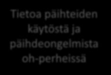 tukimuotoja päihdeongelman kanssa