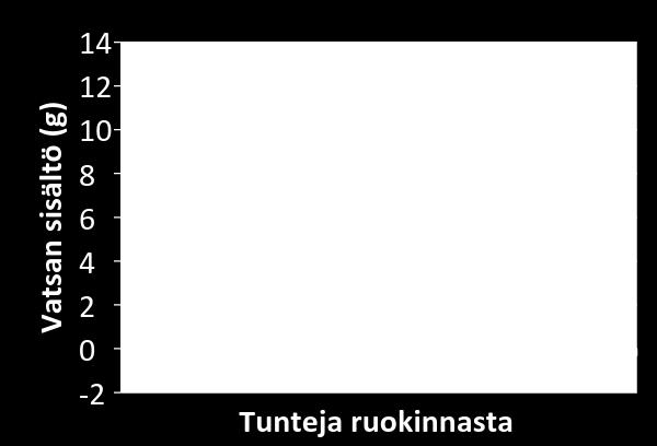 21 Näiden mittausten jälkeen kala lopetettiin iskulla päähän ja siltä otettiin verinäyte pyrstösuonesta heparinoidulla injektioruiskulla, jonka jälkeen kala mitattiin ja punnittiin (Taulukko 1).