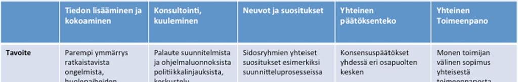 Mitä olisi voitu tehdä paremmin? Dialogille oli varattu vain tunti aikaa. Aika oli hyvin rajallinen, ja se rajasi voimakkaasti sitä, mitä voitiin tuoda esiin itse dialogissa.