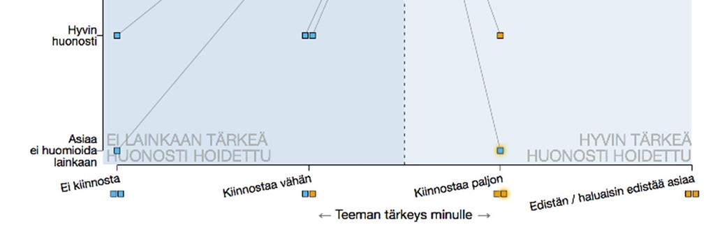 Näiden seikkojen lisäksi tärkeimmiksi nousivat fasilitaattorin henkilökohtaiset yhteydenotot/ haastattelut kaikkien dialogin osallistuvien nuorten kanssa.