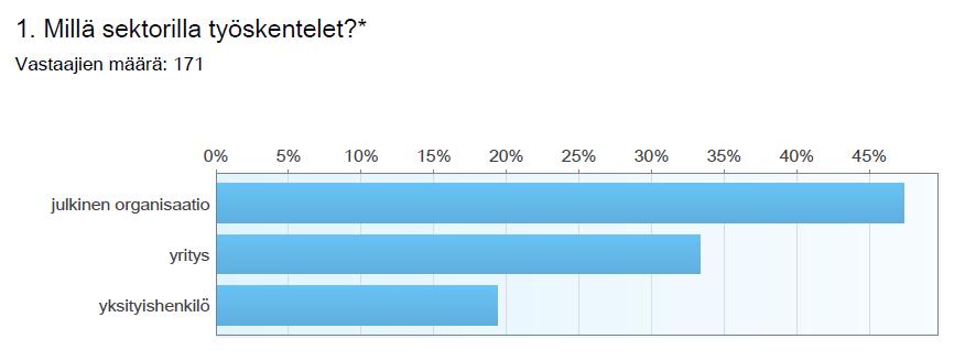 muassa aurinkosähkö- ja aurinkolämpölaitteiden parissa työtä tekeviä, maankäytön suunnittelijoita, kaavoittajia ja aluekehittäjiä, aurinkoalan konsultteja, energianeuvojia, tutkijoita ja teknisiä