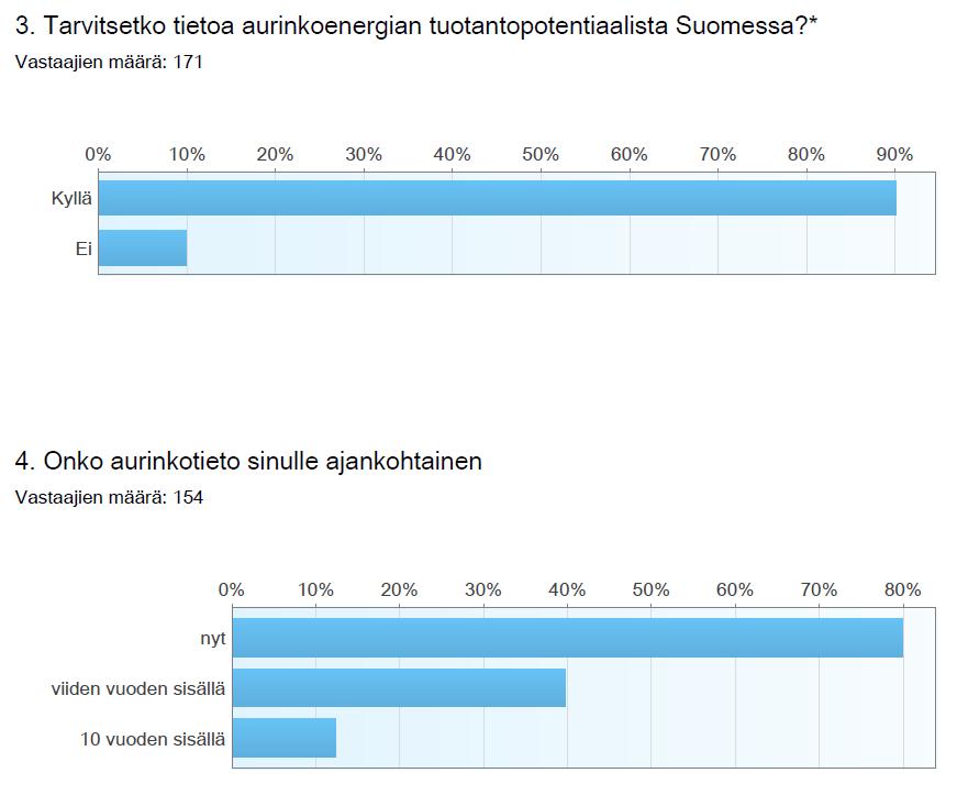 maan pinnalla tehtyjä asemamittauksia sekä satelliittimittauksiin ja ilmakehämalleihin perustuvaa tietoa.