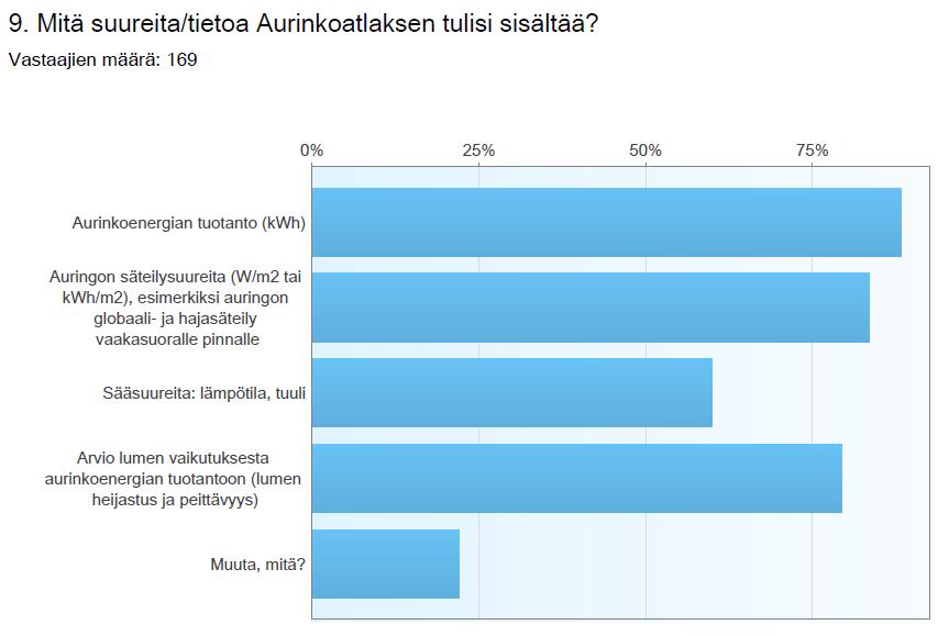 optimikulma (kokonaisedullisin suuntaus), horisonttitieto ja varjostus, epätarkkuusarvio kaikille mukana oleville suureille, ilmastonmuutoksen vaikutus aurinkoisuuteen, maanpinnan heijastus eli