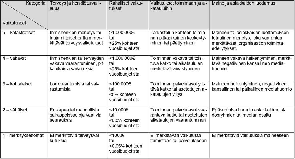 Vaikutusten