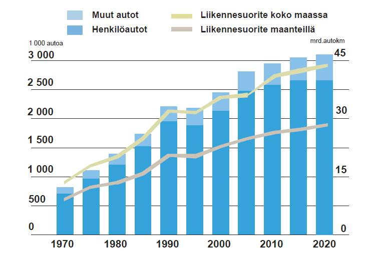 Riskin mittaamisesta Riskitaso