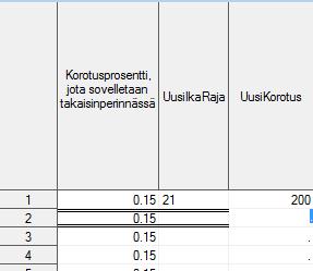 35 Monetaaristen parametrien kohdalla on muistettava lisätä taulukkoon tieto valuuttakurssi- ja inflaatiokorjauksesta. Tämä tapahtuu lisäämällä merkki x sarakkeeseen, joka ilmaisee mallin muunnoksen.