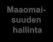 Infraomaisuuden hallinta Lupa ja