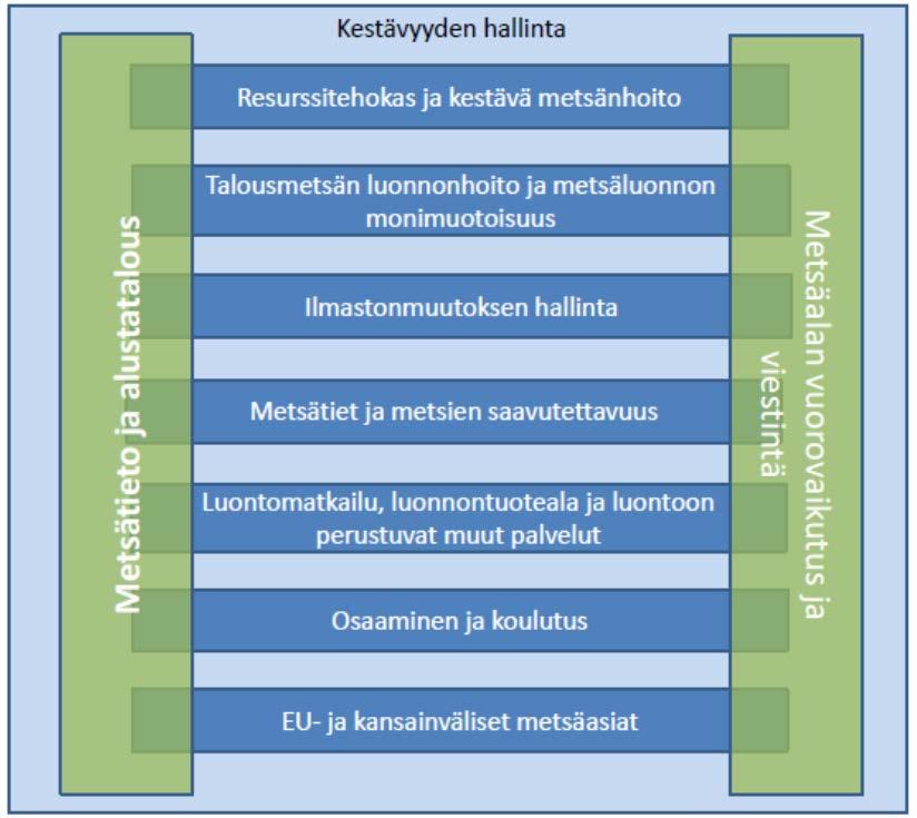 Ehdotus