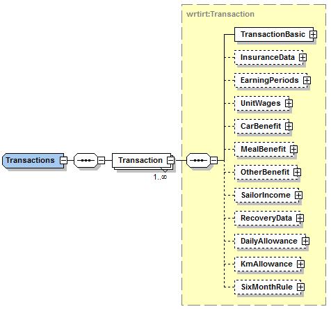 2.27 Tulolajit (Transactions) Tietojen