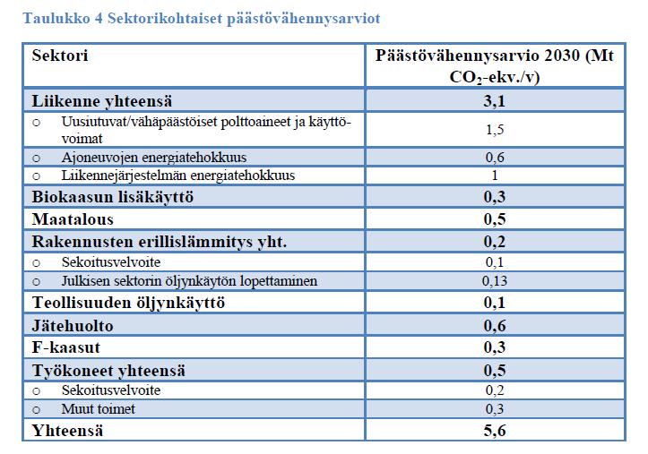 Keskipitkän aikavälin ilmastopolitiikan suunnitelma