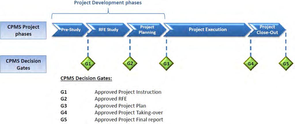 SSAB Group, Investment Procedure CPMS = Capital Project Management