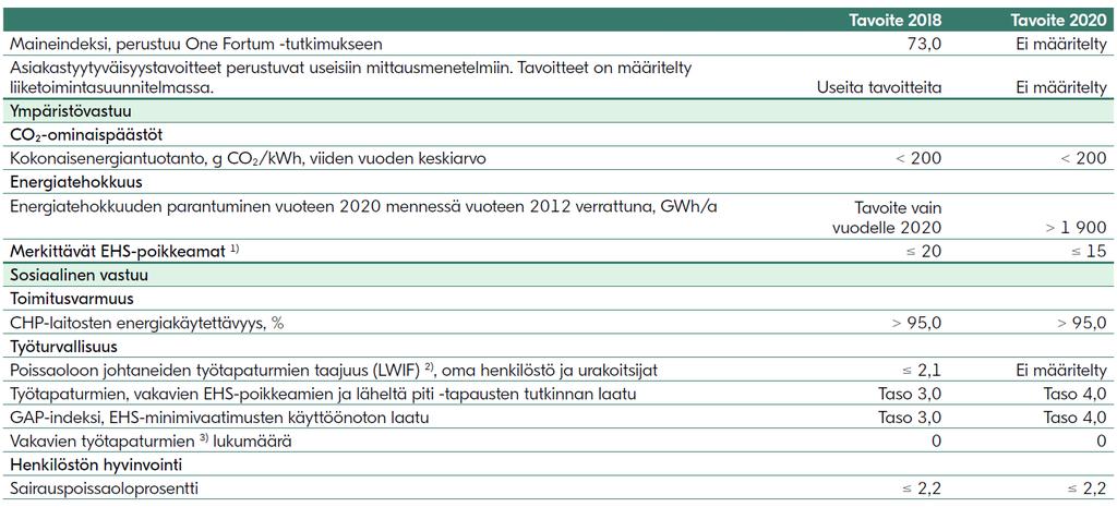 Kestävän kehityksen