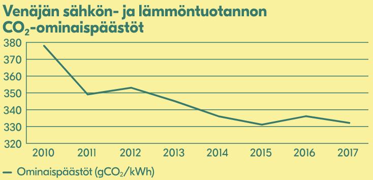 tuulivoimaa Norjassa vuonna 2017.