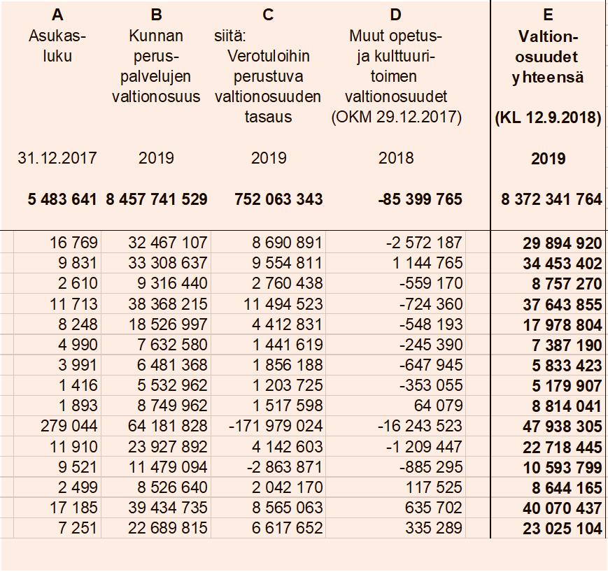 Ennakollinen laskelma kunnan valtionosuudesta ja kotikuntakorvauksista vuonna 2019 