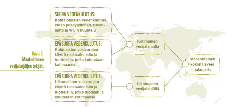 Vesijalanjäljen tekijät Kuva 9.