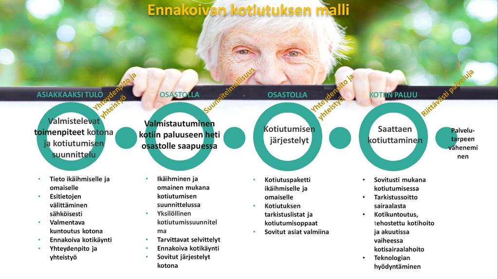 Ennakoivan