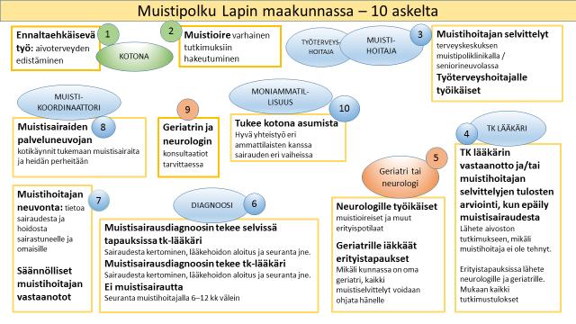 Seniorikaste Muistipolku Toimiva kotihoito Lappiin Muistisairaan