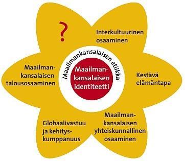 Kestävä elämäntapa Keskeisessä asemassa maailmankansalaisen etiikassa on globaali vastuu.