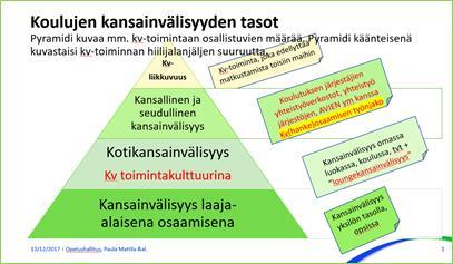 5 Tavoitteet, toiminta ja organisaatio 5.1 Tavoitteet Globaalius ja kansainvälisyys ovat aiempaa enemmän läsnä kaikissa OPS-perusteissa.