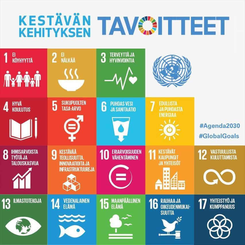 1 Johdanto Globaalikasvatuksen toteuttamiseen velvoittavat varhaiskasvatussuunnitelman perusteet, esi- ja perusopetuksen ja lukiokoulutuksen opetussuunnitelmien arvopohjat ja aihekokonaisuudet sekä