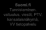 v005 Kanta Asiakas- ja potilastieto Reseptikeskus STM Kela-palvelut etuudet App Omatietovaranto