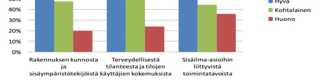 Ongelmia syytä