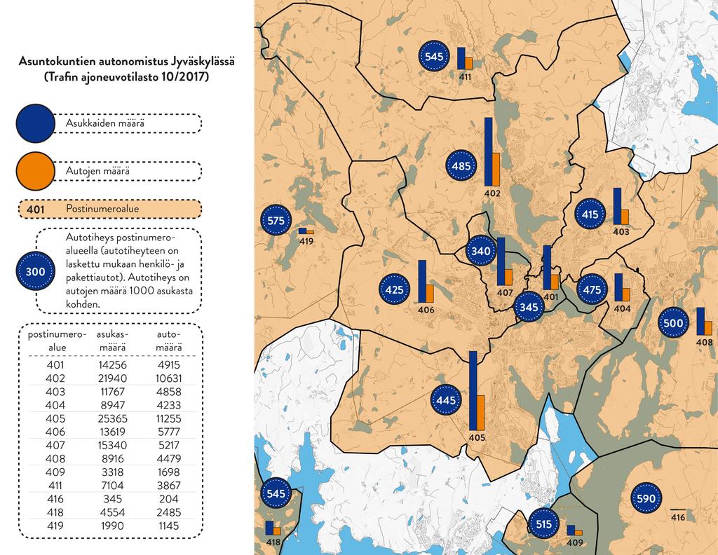 4.2 Autotiheys asukasmäärään nähden postinumeroalueittain Tilastojen mukaan Keski-Suomessa on autoja keskimäärin 563 kappaletta 1000 asukasta kohden. Jyväskylän kaupungin alueella autotiheys on 496.