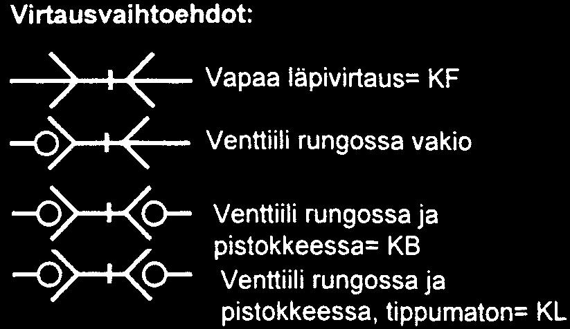 Merkintäjärjestelmä 5 RECTUS PISTOKKEET Kierrekoko 1:1 RECTUS-PISTOKKEET Rectuloc tiivistys