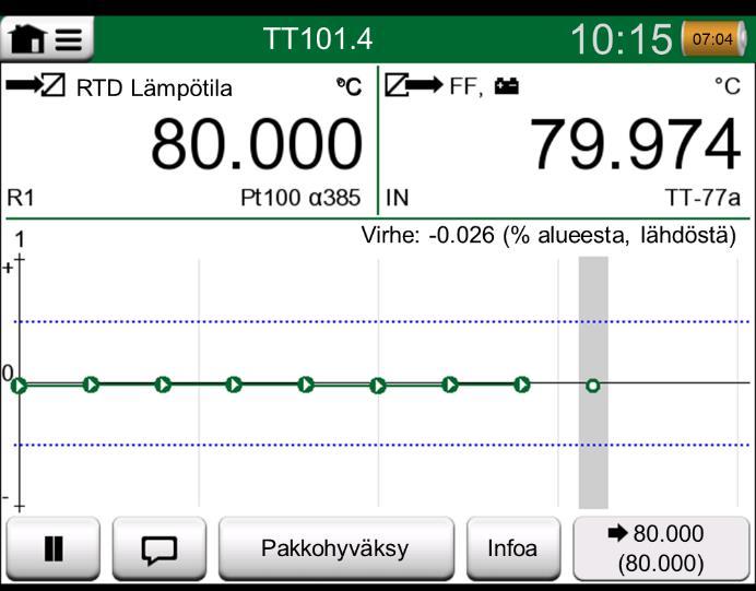 42 MC6 käyttöohje Osa 5, Dokumentoiva Kalibraattori Kun Automaattinen hyväksyntä on käytössä (rastitettu) MC6 hyväksyy kalibrointipisteitä seuraavasti: 1.