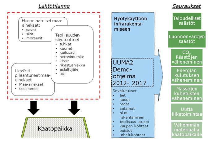 UUSIOMATERIAALIT MAARAKENTAMISESSA, OHJELMA 2013-2017 UUSIOMATERIAALIT LIIKUNTAPAIKKARAKENTAMISESSA Päivämäärä 12.12.2017 (päivitetty 10.9.2018) Laatijat A.Mäkinen, M. Koivulahti, P. Lahtinen, J.