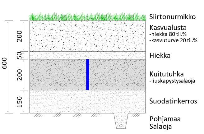 LIITE 2, Sivu 4 / 7 haastattelujen perusteella käyttäjät ja kentän huoltajat ovat olleet tyytyväisiä kentän toimintaan ja varsinaisia ongelmakohtia ei ole 10 vuoden aikana ilmennyt.