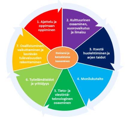 24 Lapset arvostavat turvallista ja tuttua arkea. Sitä että aikuisella on lapselle aikaa ja lapsi kokee, että tulee kuulluksi iloineen ja suruineen.