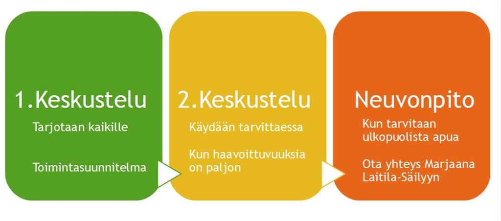 34 KAAVIO: