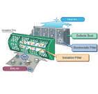 FH -malleihin EF ja SF -malleihin FA-malleihin Mitsubishi Electric Anti- Allergy enzyme suodatin MAC-2330FT-E Mitsubishi Electric Deodorizing suodatin