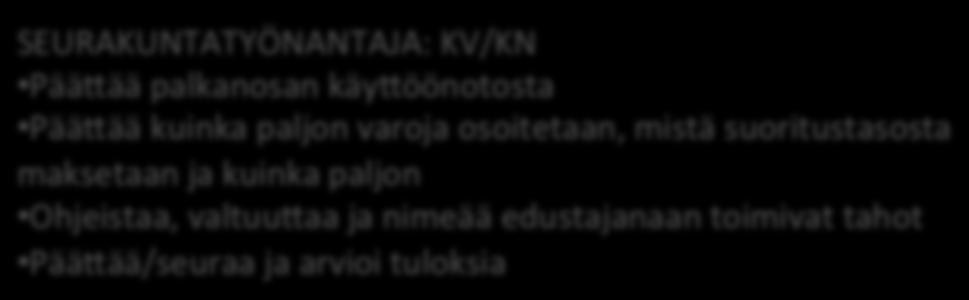 (täytäntöönpanoneuvolelut) Valmentaa ja neuvoo