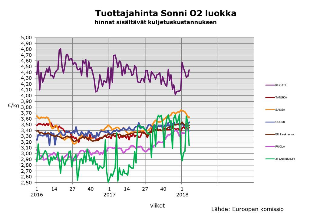 Kantar