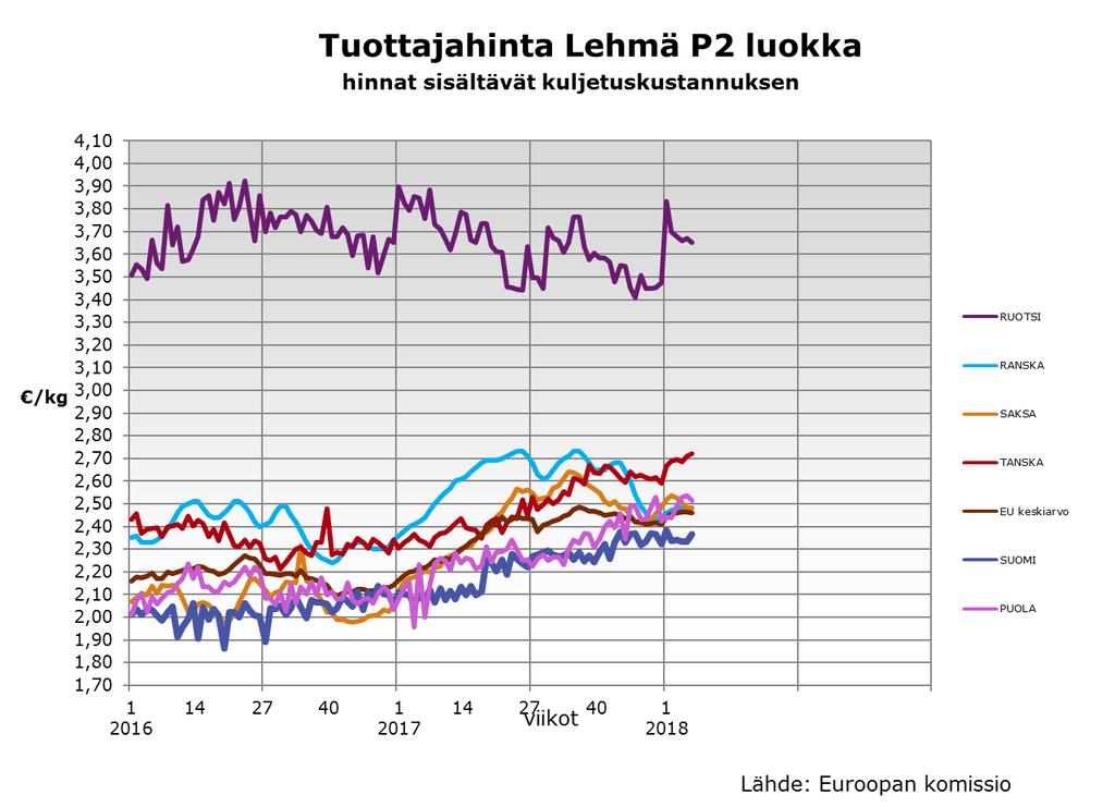 Kantar