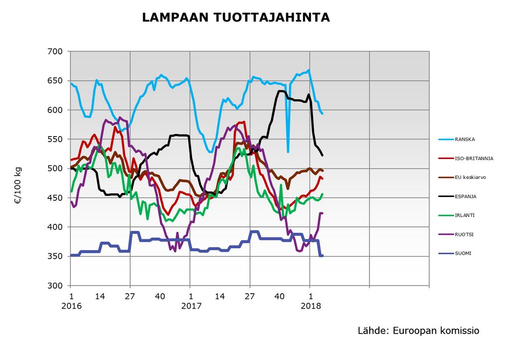 Kantar